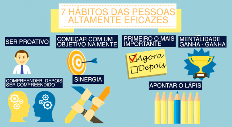 Leitura Guiada em Inglês - 7 Hábitos de Pessoas Altamente Eficavez!